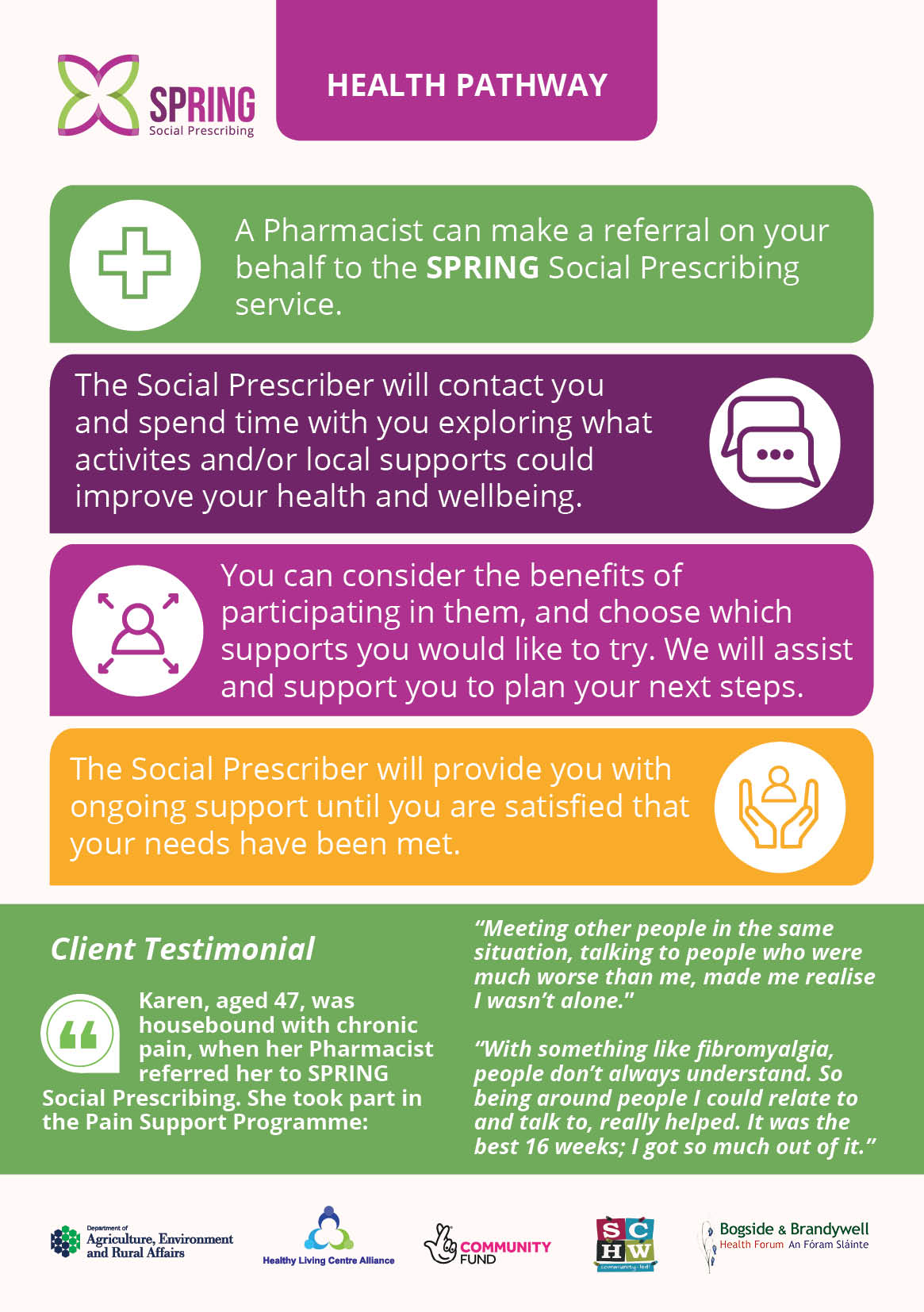 Social Prescribing Social Prescribing